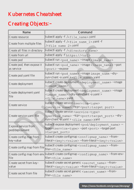 Kubernetes Cheat Sheet